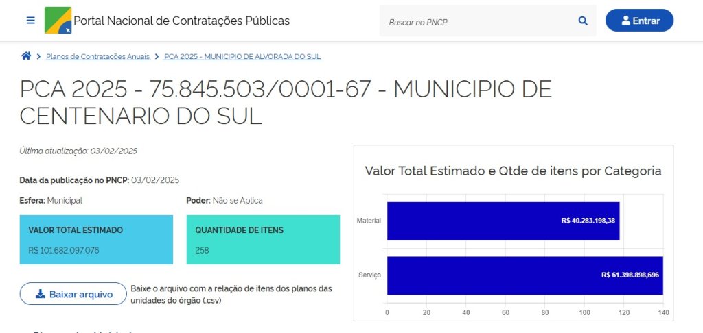 Notícia