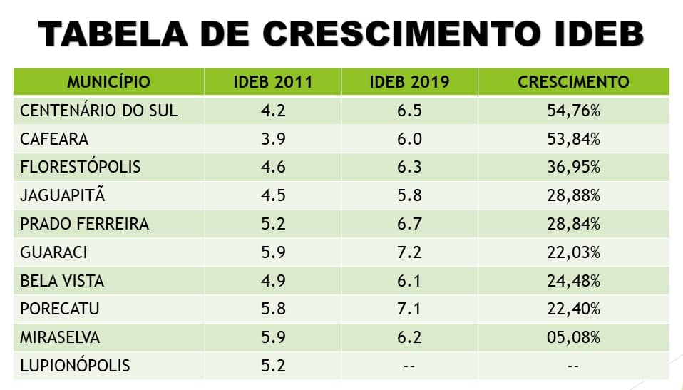 Notícia